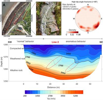 Investigation of fractured rock beneath a uranium-tailing storage dam through UAV digital photogrammetry and seismic refraction tomography